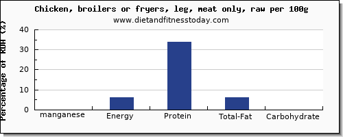 manganese and nutrition facts in chicken leg per 100g